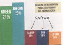 Bar chart