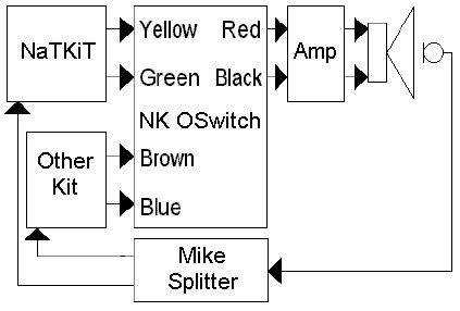 Input Switching Block Diagram