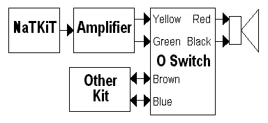 Output Switching Block Diagram